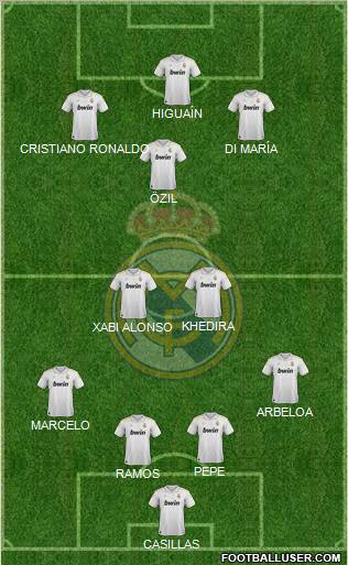 Real Madrid C.F. Formation 2012