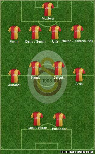 Galatasaray SK Formation 2012