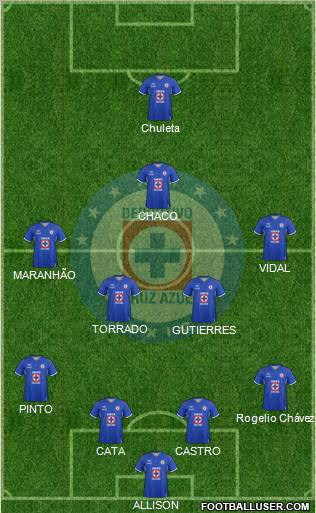 Club Deportivo Cruz Azul Formation 2012