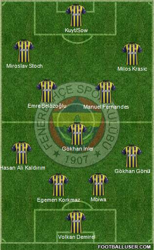 Fenerbahçe SK Formation 2012