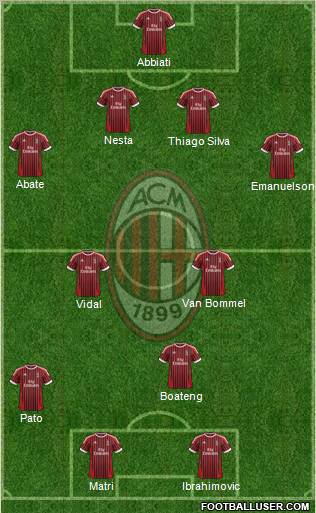 A.C. Milan Formation 2012