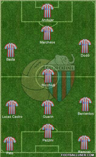 Catania Formation 2012