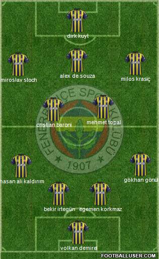 Fenerbahçe SK Formation 2012