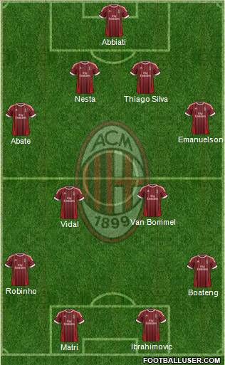 A.C. Milan Formation 2012