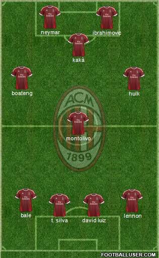 A.C. Milan Formation 2012