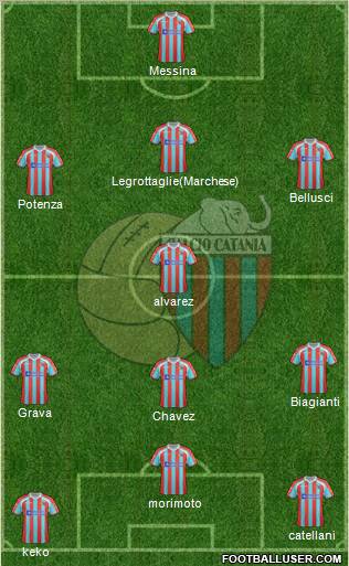 Catania Formation 2012