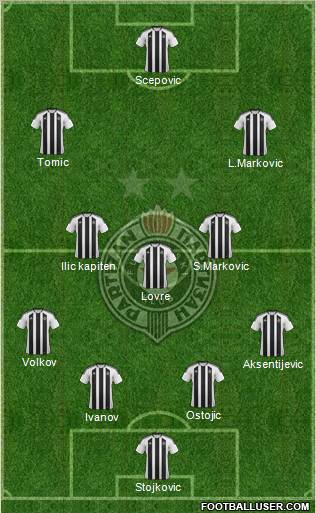 FK Partizan Beograd Formation 2012