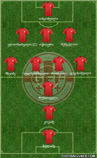 Georgia Formation 2012