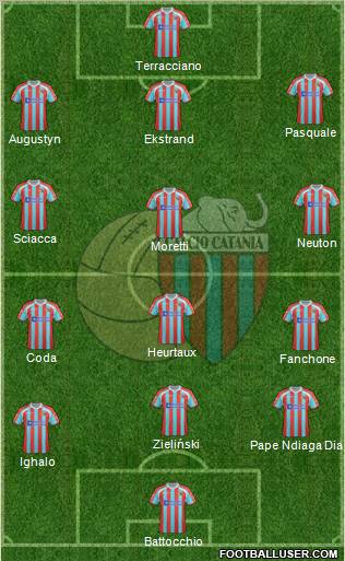 Catania Formation 2012