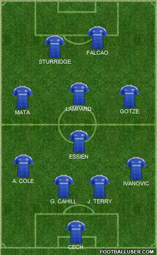 Chelsea Formation 2012