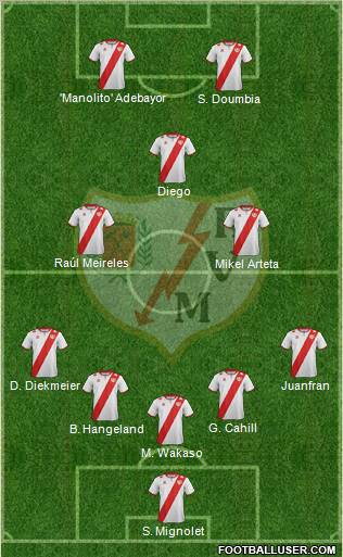 Rayo Vallecano de Madrid S.A.D. Formation 2012