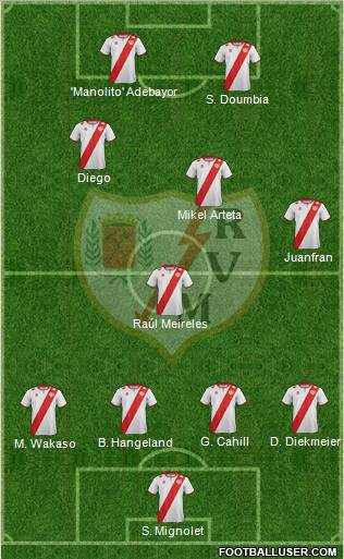 Rayo Vallecano de Madrid S.A.D. Formation 2012