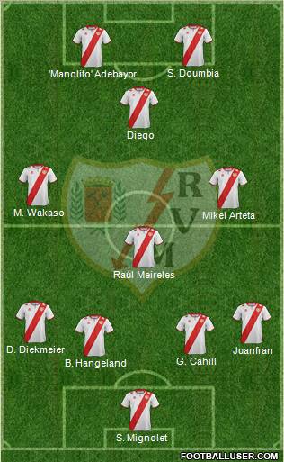 Rayo Vallecano de Madrid S.A.D. Formation 2012