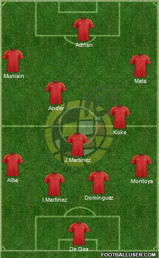 Spain Formation 2012