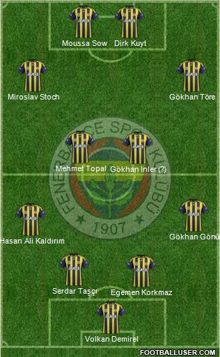 Fenerbahçe SK Formation 2012