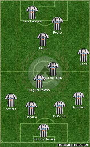 Udinese Formation 2012