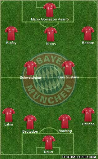 FC Bayern München Formation 2012