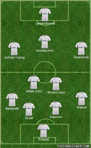 Tottenham Hotspur Formation 2012