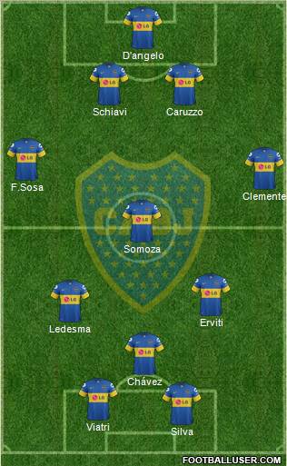 Boca Juniors Formation 2012