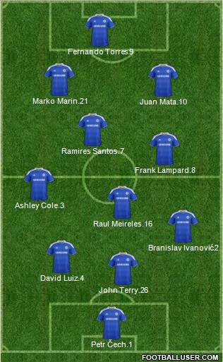 Chelsea Formation 2012