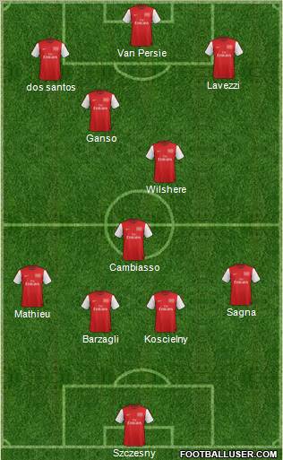 Arsenal Formation 2012