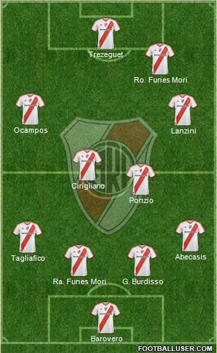 River Plate Formation 2012