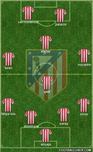 C. Atlético Madrid S.A.D. Formation 2012