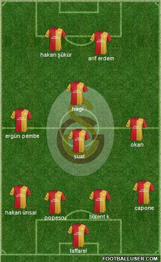 Galatasaray SK Formation 2012