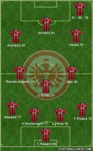 Eintracht Frankfurt Formation 2012