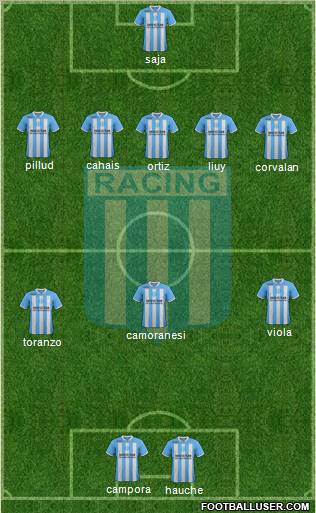 Racing Club Formation 2012