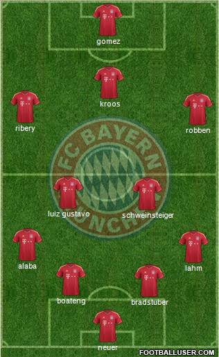 FC Bayern München Formation 2012