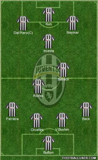 Juventus Formation 2012