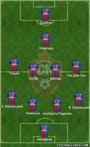 CSKA Moscow Formation 2012