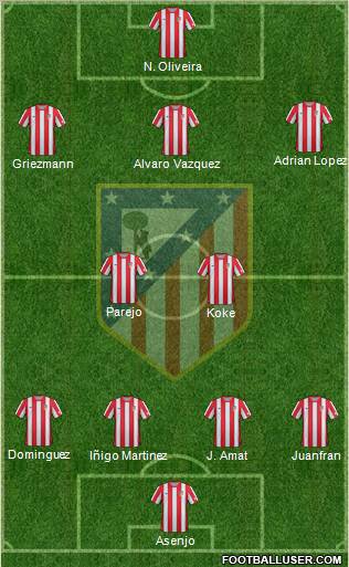 C. Atlético Madrid S.A.D. Formation 2012