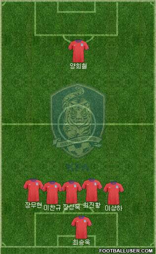 South Korea Formation 2012