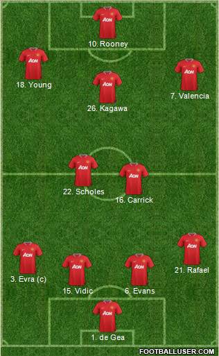 Manchester United Formation 2012