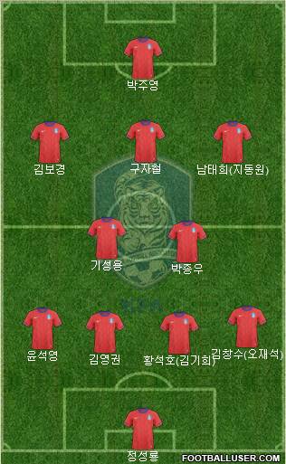 South Korea Formation 2012