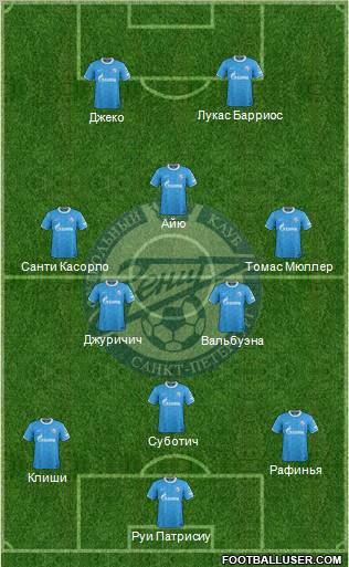 Zenit St. Petersburg Formation 2012