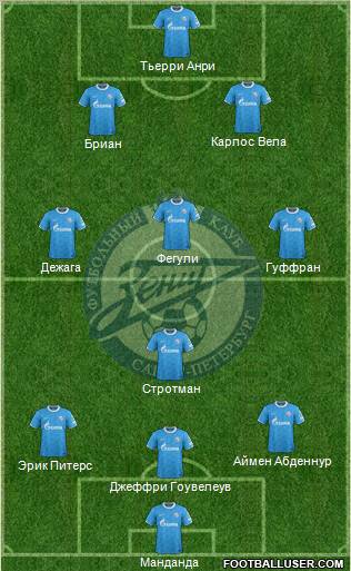 Zenit St. Petersburg Formation 2012