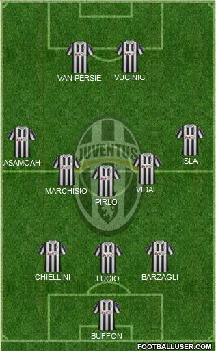 Juventus Formation 2012