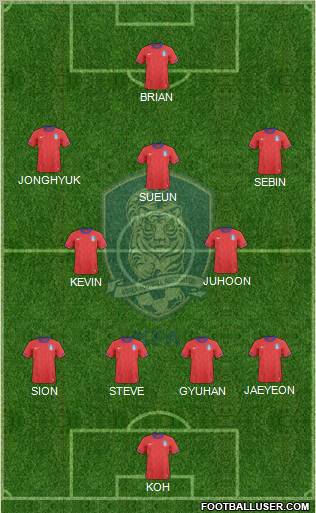 South Korea Formation 2012