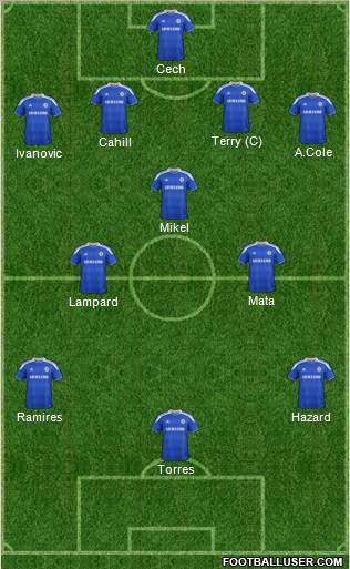 Chelsea Formation 2012