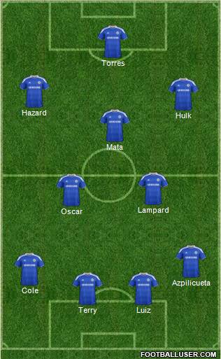 Chelsea Formation 2012