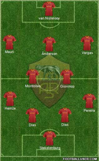 AS Roma Formation 2012