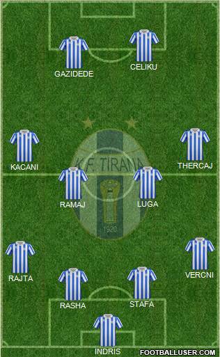 KF Tirana Formation 2012