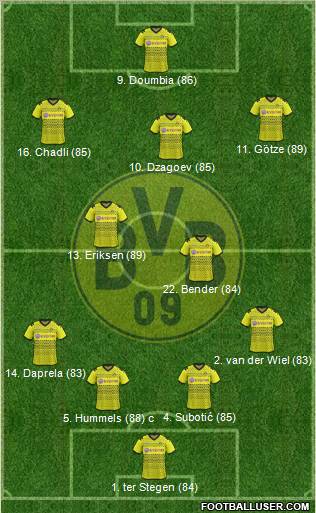 Borussia Dortmund Formation 2012