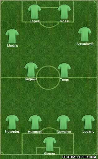 Football Manager Team Formation 2012