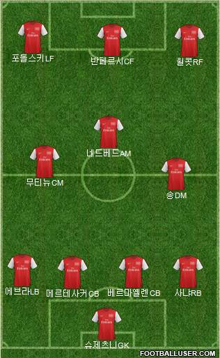 Arsenal Formation 2012