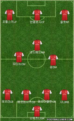 Arsenal Formation 2012