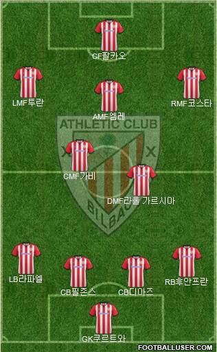 Athletic Club Formation 2012